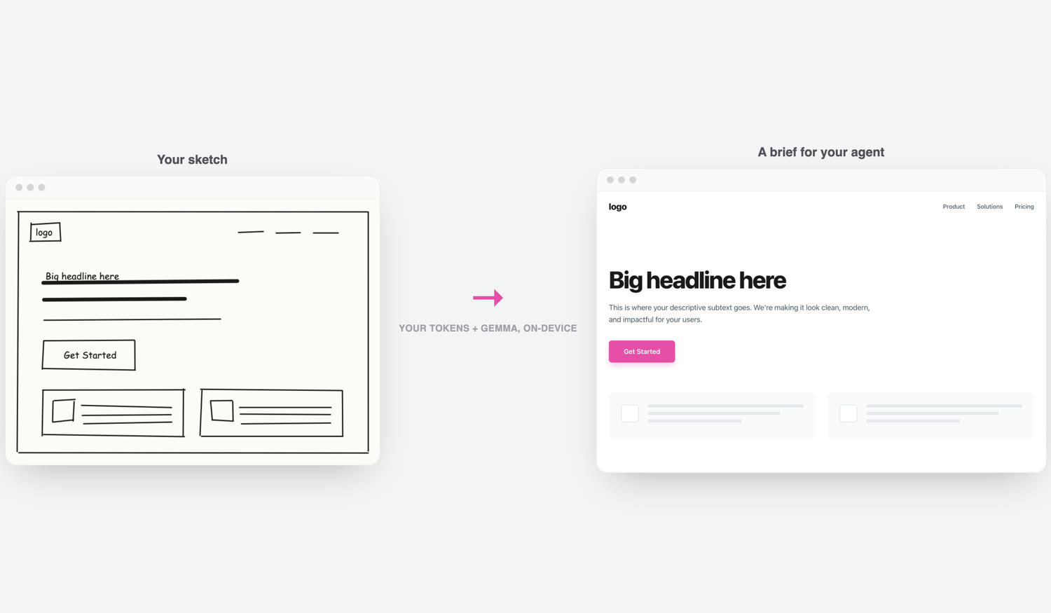 A hand-drawn wireframe sketch turned into an HTML mockup that uses your design tokens — a visual brief a small local model generates for your coding agent.